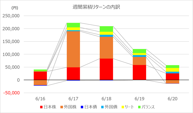 investment-week426