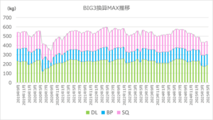 筋トレ月報 2025年5月