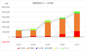 investment-week427