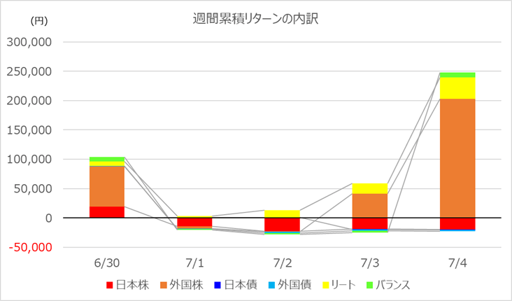 investment-week428