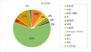 家計簿 2025年9月