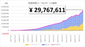 1億円日記 2025年10月